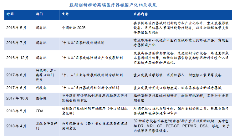 k8凯发医疗电子与仪器医疗设备医疗设备国