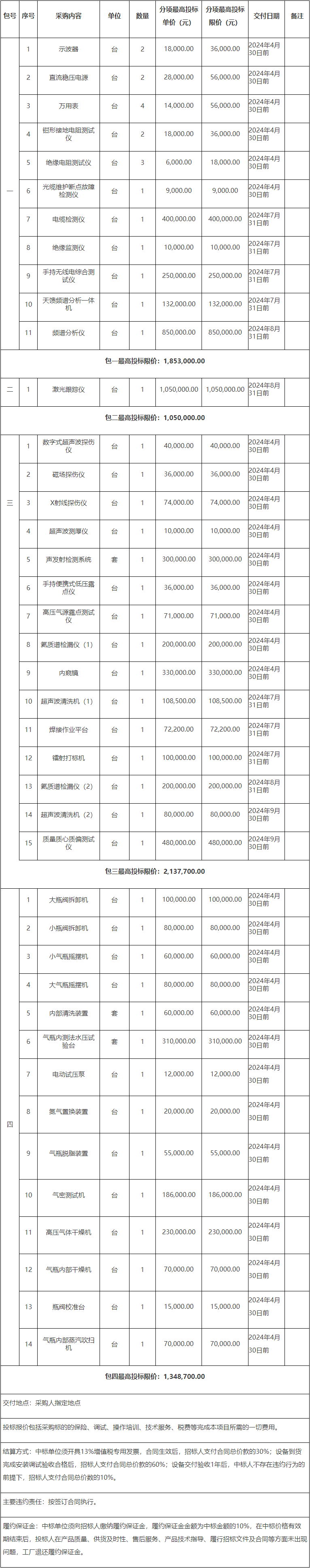 k8凯发医疗设备工程检测仪器设备表预算6