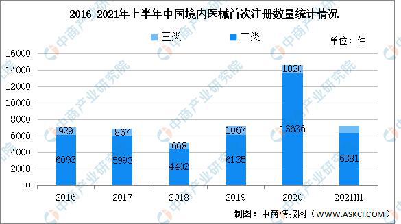 k8凯发中信建投医改混合a医疗设备医疗行