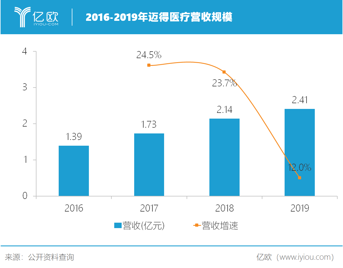 k8凯发医疗设备对照表医疗设备医用设备带