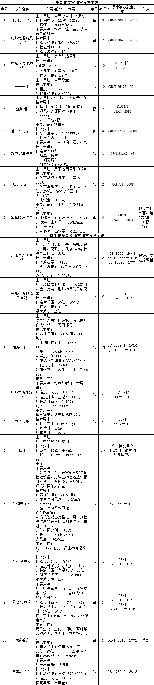 k8凯发医疗设备检验设备一览表模板万亿市