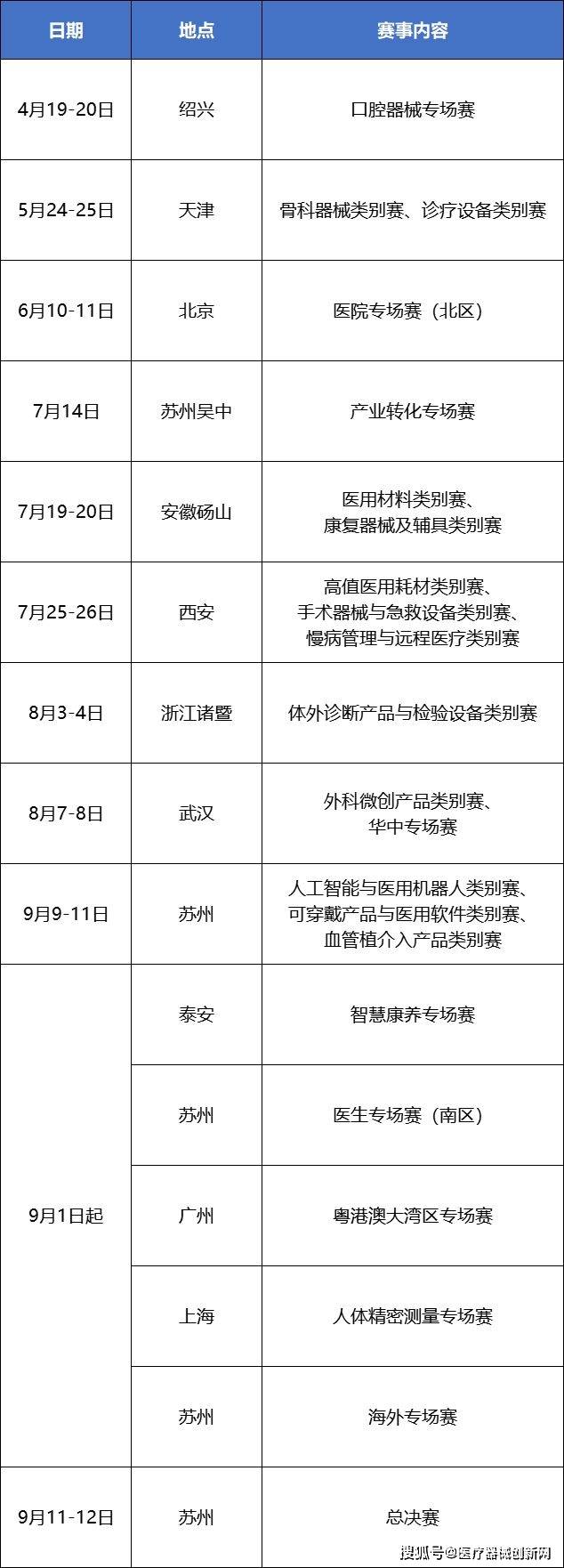 k8凯发检测实验室仪器设备医疗健康医疗器