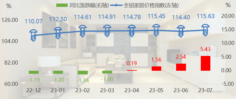 k8凯发中信建投医改混合a医疗设备成品铝