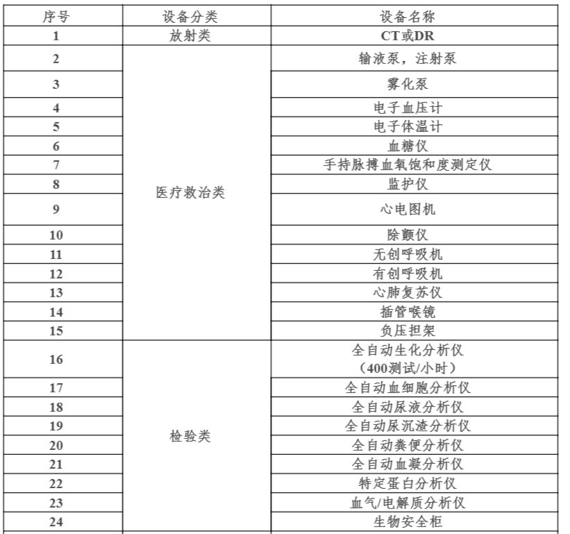 k8凯发生发是医疗用语吗医疗设备检测设备