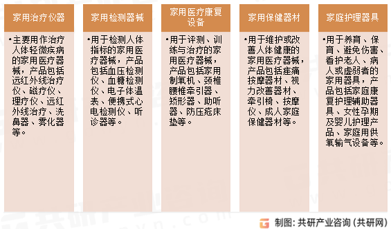 k8凯发医疗设备家用医疗设备行业2023