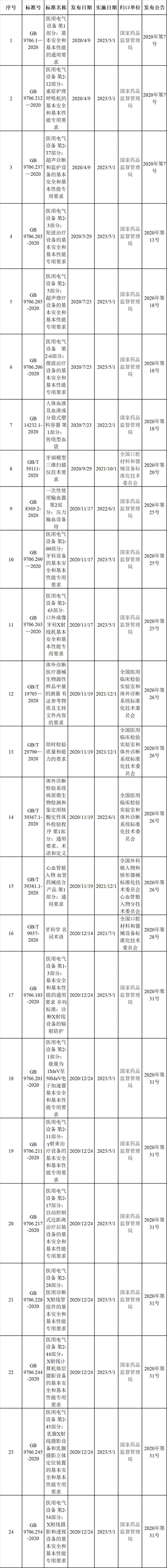 k8凯发医疗器械品牌网医疗设备医疗设备国