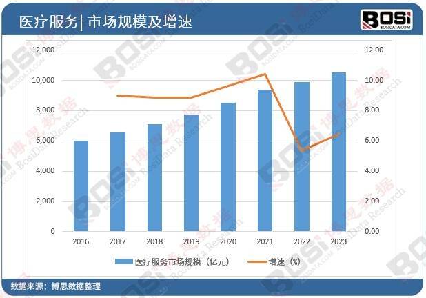 凯发k8中国医疗健康市场：规模、趋势与未