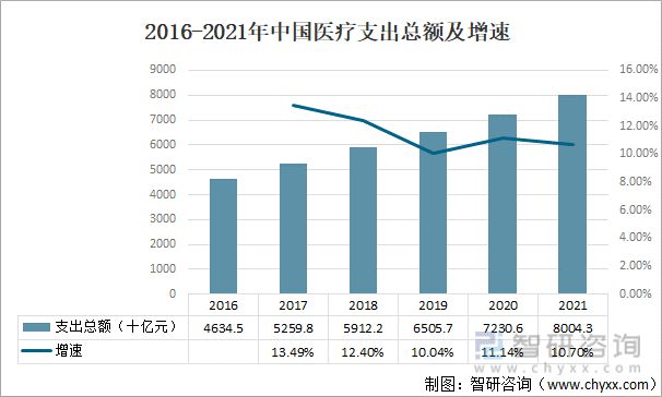 凯发k8，中国什么时候可以实行全民免费医