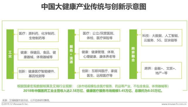 凯发k8，一文带你深度了解大健康行业！