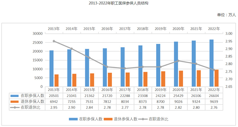 凯发k8，2022年全国医疗保障事业发展