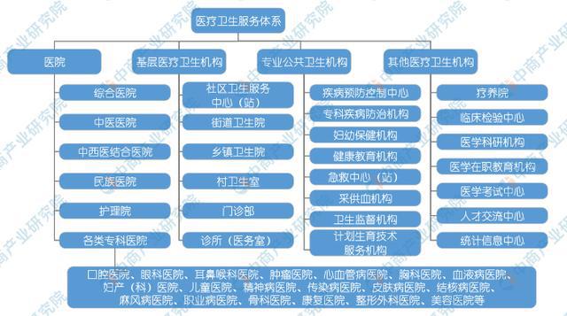 k8凯发，2021年中国医疗服务行业市场