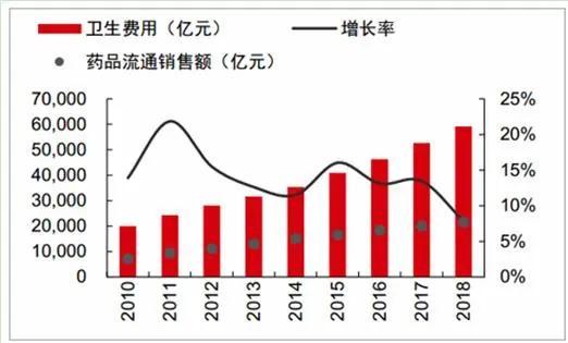 k8凯发官网，2020医疗行业发展现状趋