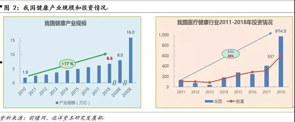 k8凯发官网，医疗“智慧化”未来医疗的必