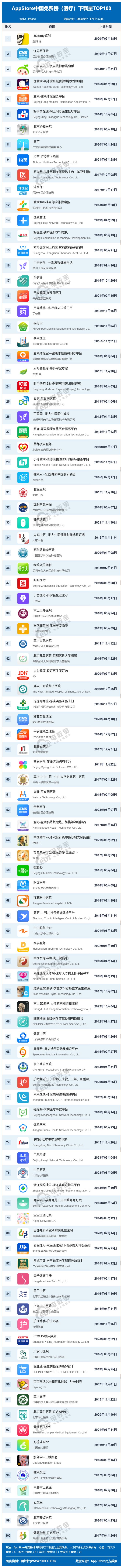 凯发k8，9月AppStore中国免费榜