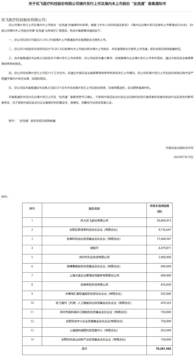 凯发k8，新股消息 讯飞医疗港股IPO及