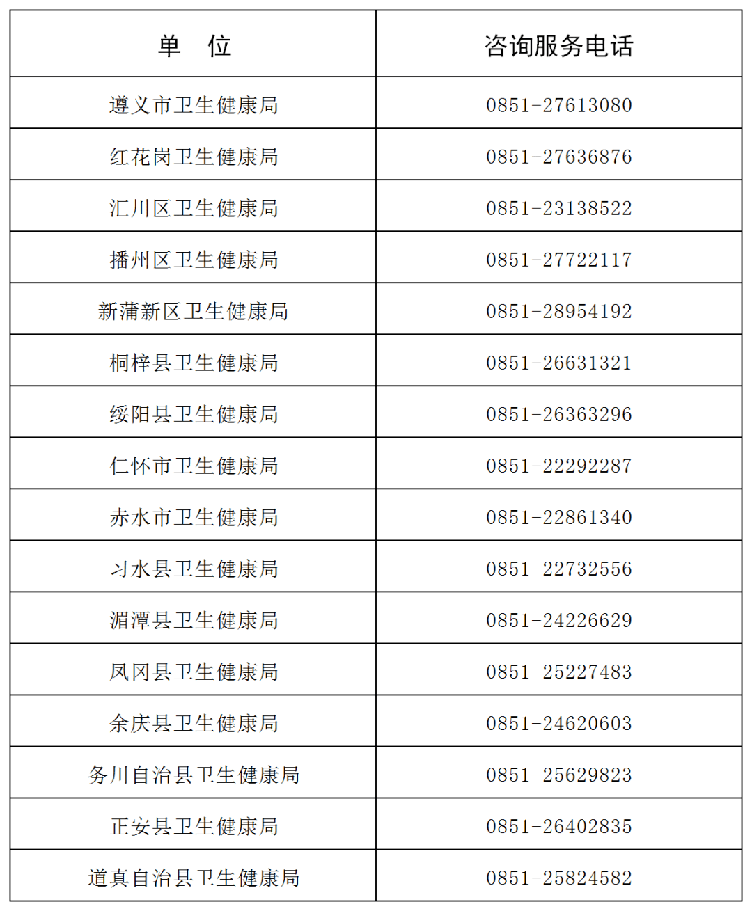 k8凯发官网，遵义市医疗救治和健康服务咨