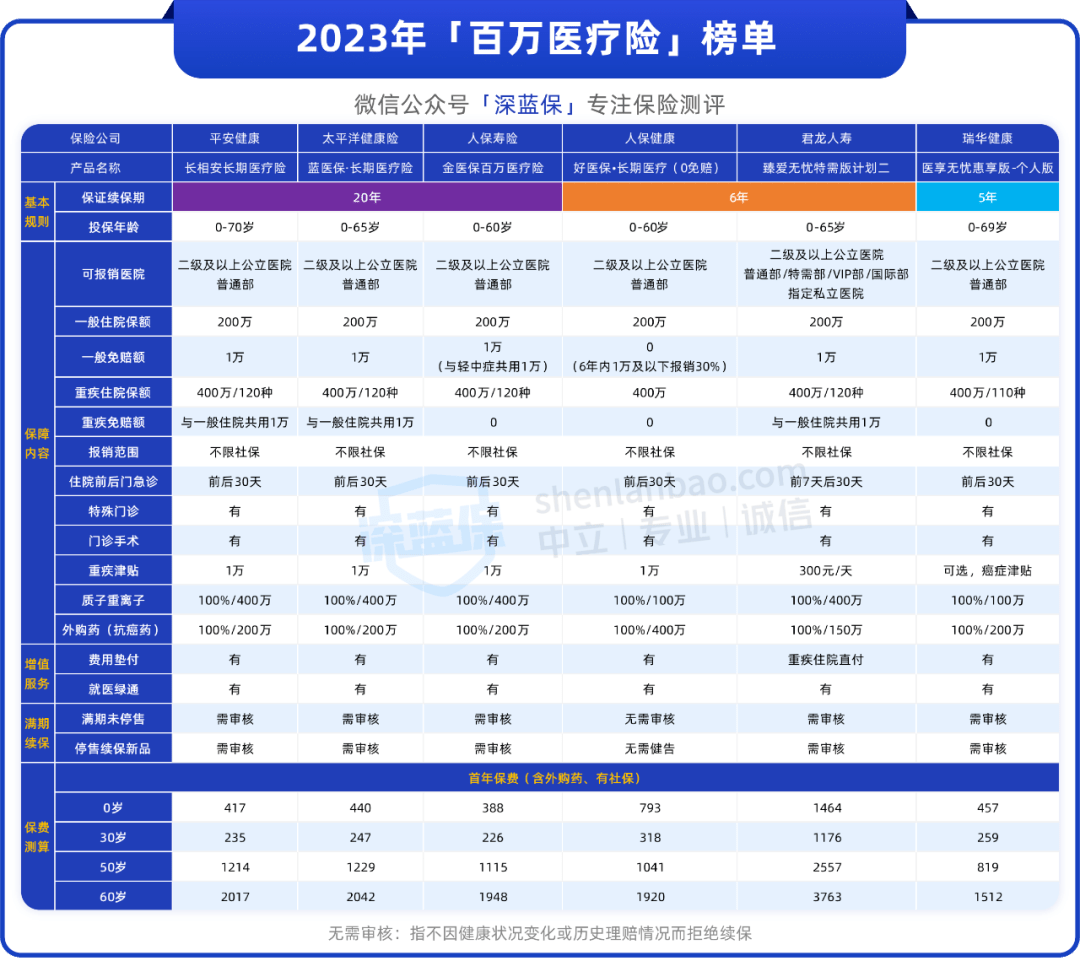 凯发k8，百万医疗保险免赔额一万是什么意