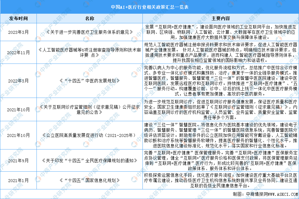 k8凯发官网，2023年中国AI+医疗行