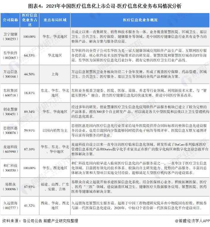 k8凯发，【最全】2021年中国医疗信息