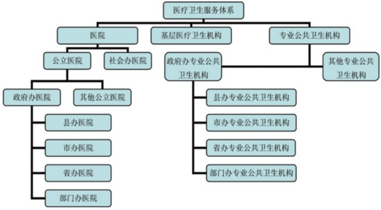 凯时k8官网，全国医疗卫生服务体系规划纲