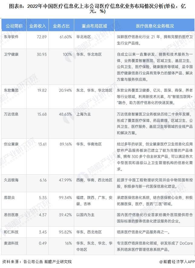 凯时k8官网，【最全】2023年医疗信息