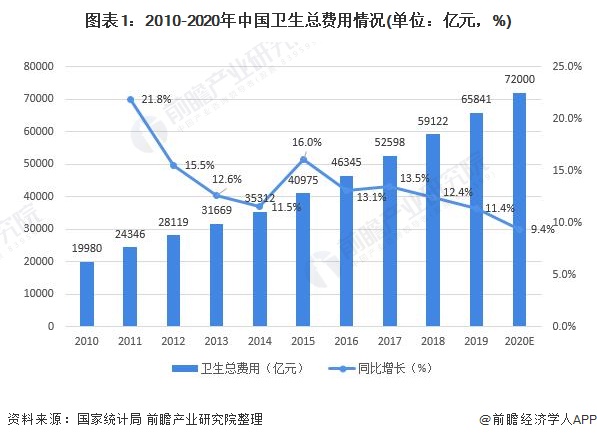 k8凯发官网，2020年中国医疗卫生资源