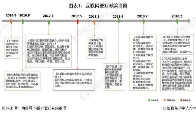 凯发k8，一文带你解读互联网+医疗健康市